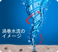渦巻水流のイメージ